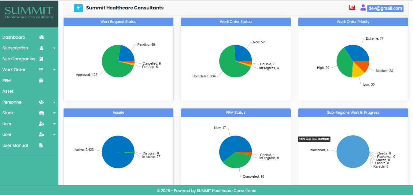 CMMS dashboard preview